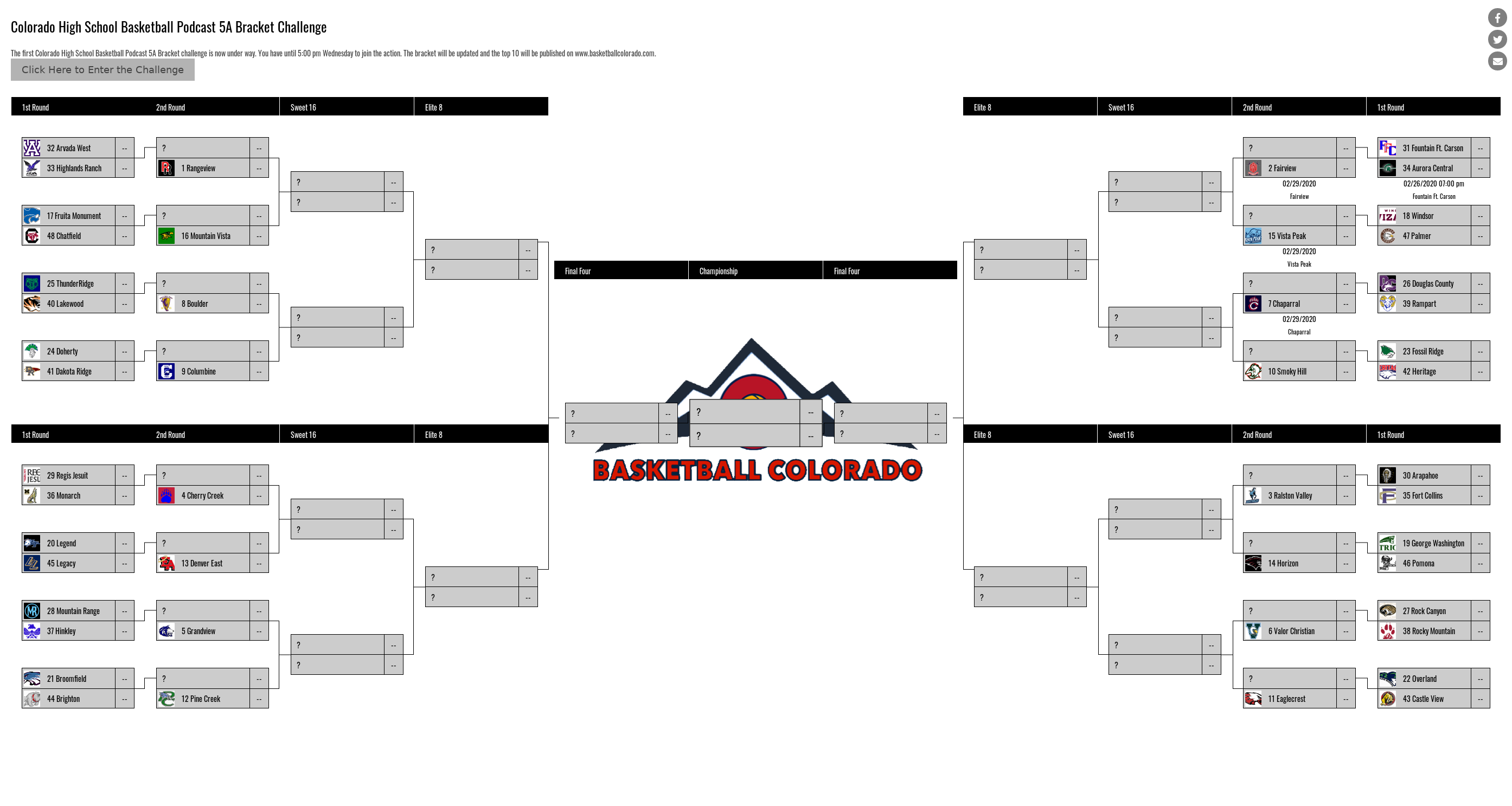 Colorado High School Basketball Podcast Bracket Challenge Standings 2