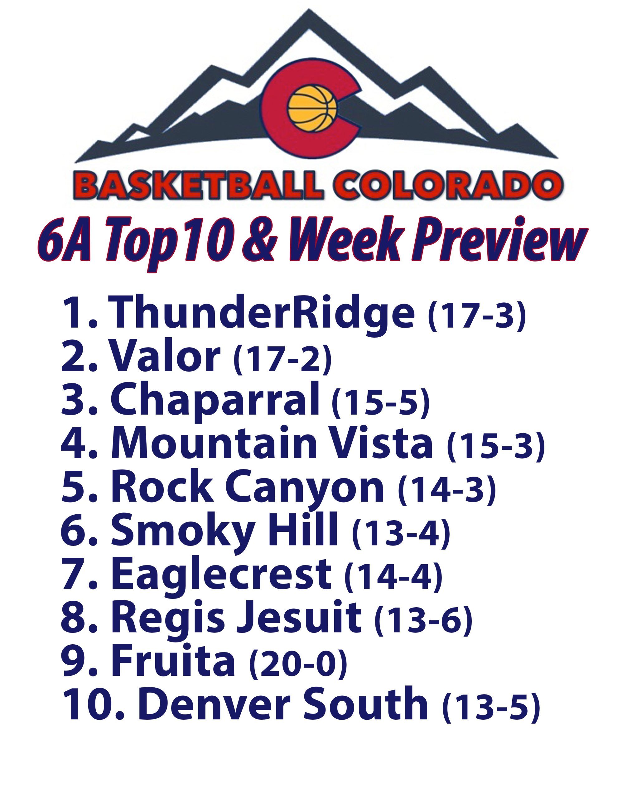 Basketball Colorado 6A Top10 & Week Preview – Basketball Colorado